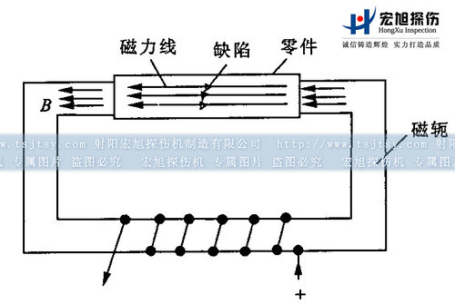 芭乐视频小猪苹果app下载闭路磁轭