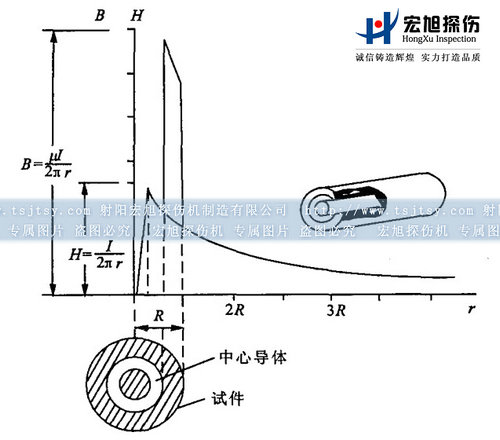 芭乐视频小猪苹果app下载中心导体法