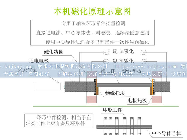 探伤机检测示意图