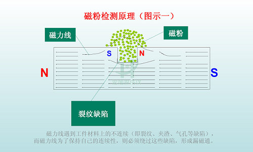 探伤仪检测原理