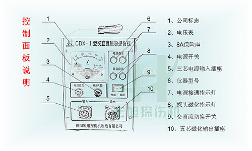 cdx-1控制面板说明图