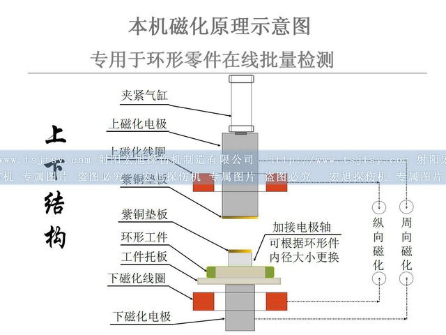 轴承套圈芭乐视频小猪苹果app下载图