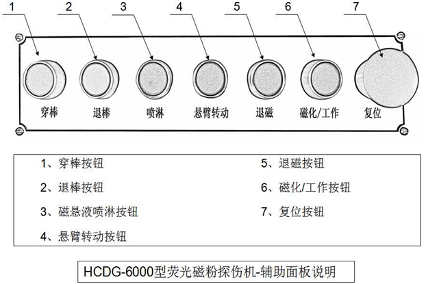 外齿圈荧光芭乐视频小猪苹果app下载辅助控制面板