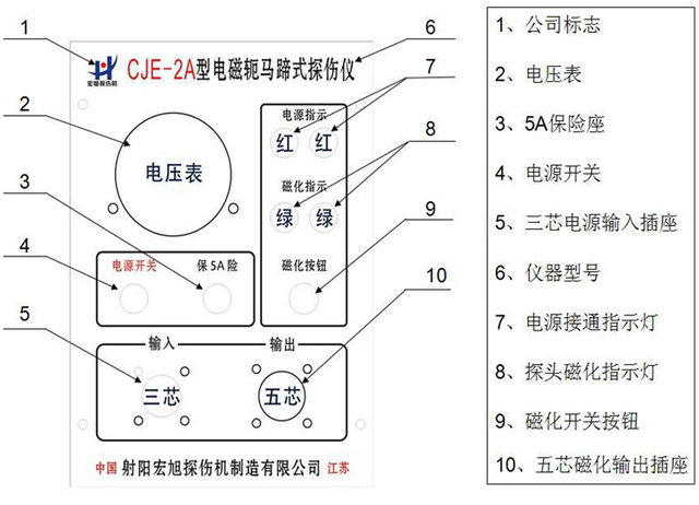 便携式芭乐小猪幸福宝丝瓜草莓操作面板