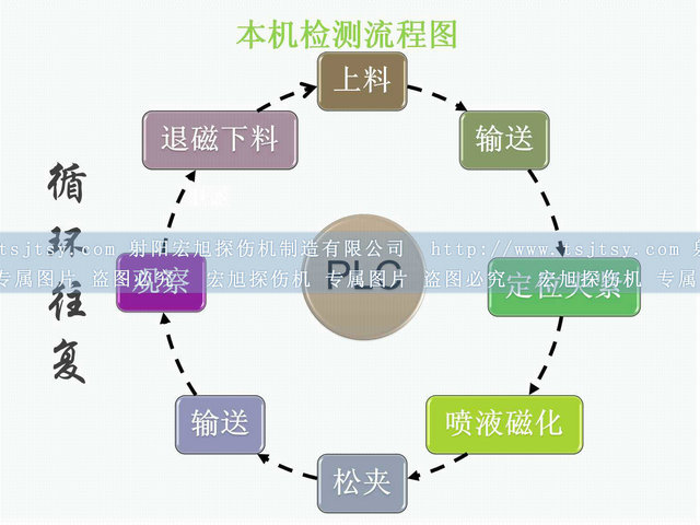 铁齿荧光芭乐视频小猪苹果app下载运行流程图