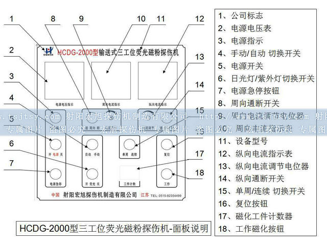 铁齿探伤机控制面板