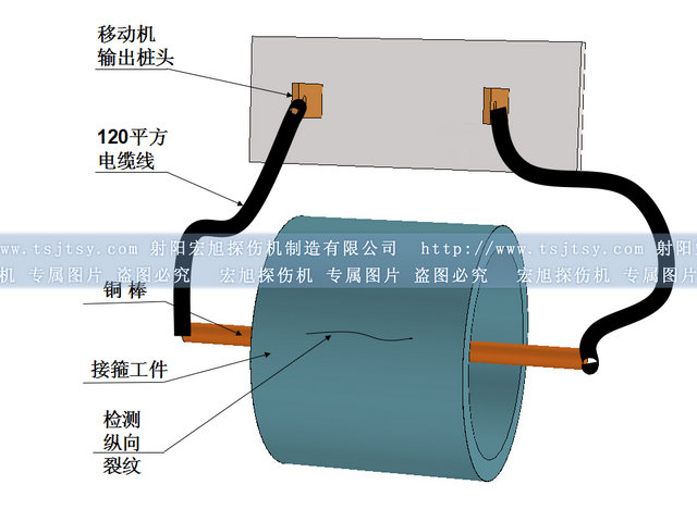 CYD-5000移动式探伤机