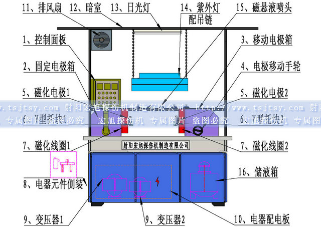 通用探伤机结构图