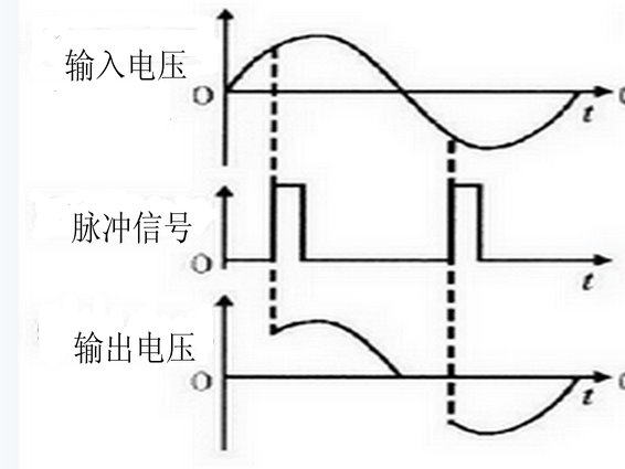 芭乐小猪幸福宝丝瓜草莓中可控硅