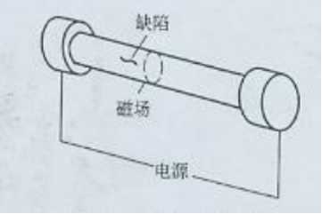 芭乐视频小猪苹果app下载中轴向通电法