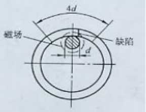 芭乐视频小猪苹果app下载用偏置芯棒法