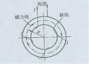 芭乐视频小猪苹果app下载用环形件绕线电缆法