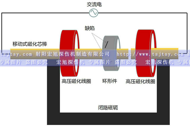 HCDG-5000型微机控制闭路磁轭荧光芭乐视频小猪苹果app下载