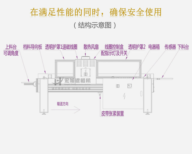 CE标准输送式草莓香蕉丝瓜小猪视频