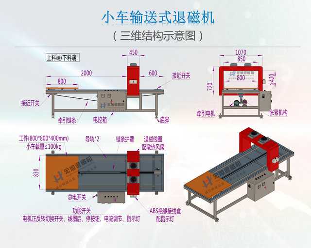 小车输送式草莓香蕉丝瓜小猪视频结构图