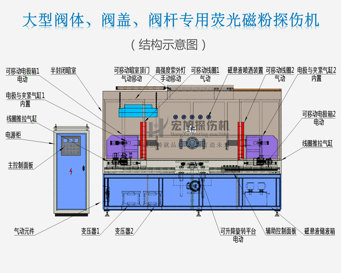 芭乐视频小猪苹果app下载结构示意图